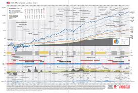 Real Estate Is Still A Strong Investment Halton Pardee