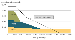 budget 2016 chapter 1 help for the middle class