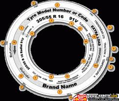 Bearing roda @ tayar kereta anda telah rosak. Basic Tyres Tips And Maintenance Penjagaan Tayar
