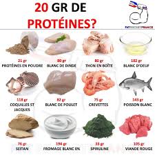Comment Maigrir Vite Et Definitivement Maigrir Perdredupoids Minceur Regime Perdreduventre P Calories Des Aliments Nourriture Aliment Riche En Proteine