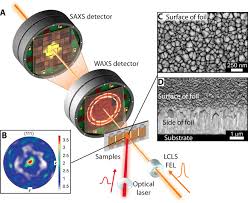 Vöia de laurà saltum adoss voglia di lavorare saltami addosso = scansafatiche. Femtosecond Quantification Of Void Evolution During Rapid Material Failure Science Advances