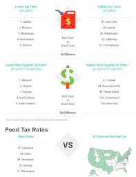 Accurate Washington State Sales Tax Chart By County