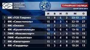Прямые трансляции, таблицы, составы и результаты на. Krymskij Futbol Segodnya Komandy Izvestnye Lichnosti Poseshaemost Chempionat