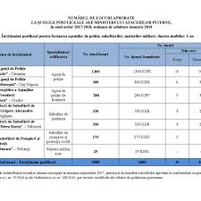În 2021 se împlinesc, iată, 171 de ani de când acest corp de profesioniști ce poartă cu mândrie haină militară se află în slujba oamenilor. Scoala De Politie Cluj Subiecte Admitere 2017