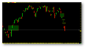 Stock Market Open Gaps Get Filled Now What See It Market