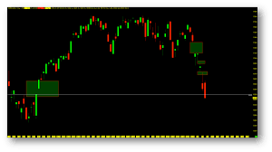 stock market open gaps get filled now what see it market