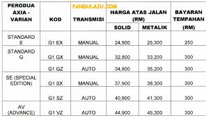 Menerusi pengumuman yang dibuat oleh perdana menteri, tun dr. Perodua Axia Pandulaju Com My