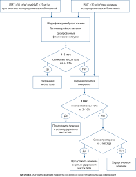 Инкубация куриных яиц-режим и параметры