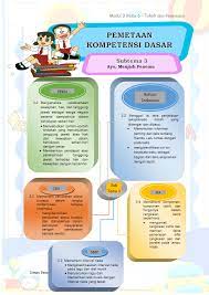 Modul Bdr Kelas 6 Tema 3 Pegandikan 2 Other Quizizz