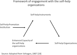 Is your pharmacy part of your community? Unlocking Community Capability Through Promotion Of Self Help For Health Experience From Chakaria Bangladesh Bmc Health Services Research Full Text
