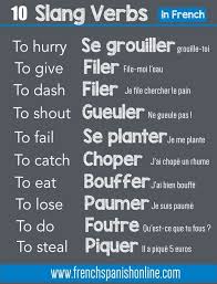 Pin By Luiz Vieira On French Learn French Online French Slang Basic French Words