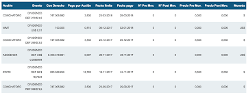 Análisis fundamental a los #aristocratas bursátiles. Quienes Tienen Derecho A Cobrar Dividendos Rankia