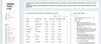 Mining 1 ethereum in 2020 vs the past ethereum mining has been one of the most profitable in the altcoin market for a while. 7 Best Ethereum Mining Pools In 2020 For Eth Miners