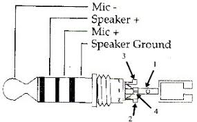 This post is called headphone jack wiring diagram. El Botics 3 5mm Headphone Jack