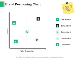 Brand Positioning Chart Proposition Quality Ppt Powerpoint