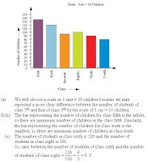 Chapter 3 Data Handling Ncert Solutions For Class 7