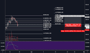 Tatachem Stock Price And Chart Nse Tatachem Tradingview