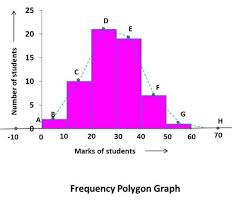 Introduction To Graphs Mathematics Types Of Graphs Line
