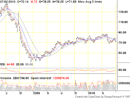 Baltic Dry Index Points To Financial Sense