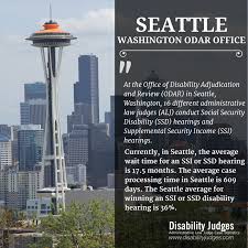 Pin On Social Security Disability