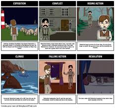 The Most Dangerous Game Teacher Guide And Student Activities Teacher Guides Dangerous Games Plot Activities