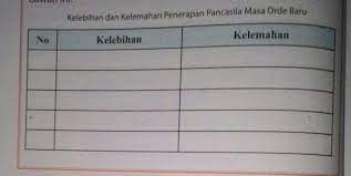 Artikel ini akan membahas beberapa soal pkn kelas 10 lengkap dengan jawabannya untuk tahun ajaran i. Ppkn Kelas 9 Tugas Mandiri 1 1 Brainly Co Id