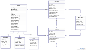 The Ultimate Class Diagram Tutorial To Help Model Your Systems Easily Class Diagram College Management Learning Management System