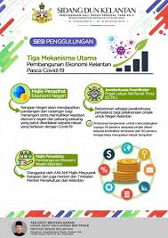 Kerja kosong terkini kerajaan kelantan tahun 2017. Sesi Peggulungan Sidang Dun Kelantan Penggal Ke 3 Tahun 2020