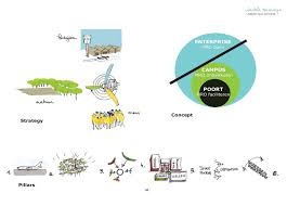 AVIOLANDA, Aeronautic Cluster – Saskia Huizinga