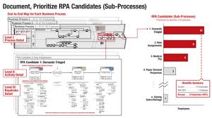 Rpa In Healthcare A Guide In Health Insurance Robotics