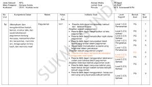 Jangan lupa cek soal uts tema 6 kelas 4 dan kunci jawaban serta soal ulangan tema 7 kelas 4 lainnya! Kisi Kisi Soal Bahasa Sunda Kelas 7 Kurikulum 2013 Jawabanku Id