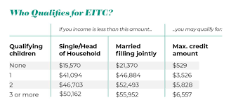 For more information, see the instructions for form 8812. If You Worked In 2019 You Could Be Missing A Valuable Tax Credit Here S How To Get It