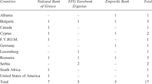 Below you can view more important details about the business, including the contact info for customer support and their. Greek Banks Network Of Subsidiaries External Growth Abroad As At Download Table