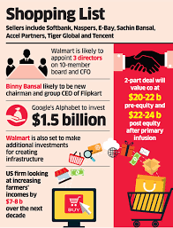 walmart flipkart deal walmart may acquire up to 70 in flipkart