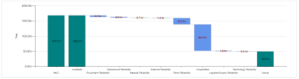 Waterfall Chart In Ssrs Stack Overflow