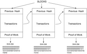 Blockchain a blockchain is a decentralized database, or simply a decentralized linked list, where list of records (called blocks) are linked via cryptography. Chain Of Blocks In Blockchain Download Scientific Diagram
