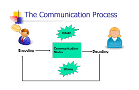 Communications Process Encoding And Decoding