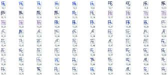 The meitei script or meetei mayek, (. A Meetei Mayek Basic Characters Recognizer Using Deep Features Springerlink