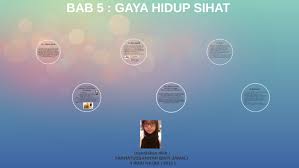 Kenali tiga komponen utama pola hidup sehat agar hidup bugar. Bab 5 Gaya Hidup Sihat By