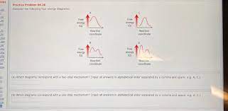 Here are several strategies to help you cope and manage your health. Solved C Compare Energy Diagrams A And C Which Has A Chegg Com