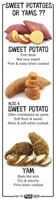 Sweet Potatoes Ask The Food Geek Yams Vs Sweet Potatoes Grape Recipes Sweet Potato