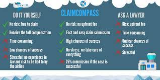However just like any other compensation claim, you will have to ensure that you follow the right procedure to increase your chances of getting the. Complete Guide To Claim Compensation For Delayed Flights In 2020