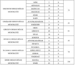 Tarım ve orman bakanı bekir pakdemirli, orman genel müdürlüğü'nde çalıştırılmak üzere 2 bin geçici işçi istihdam edeceklerini bildirdi. Id5iikjlubtzpm