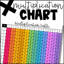 Multiplication Cards 1 Game Chart