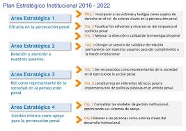 Jun 29, 2021 · informe central al 8vo. Historia De La Ley Vista Expandida