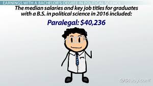 The tool provides information for individuals, and households with one or two working adults and. Average Salary Of A Political Science Major