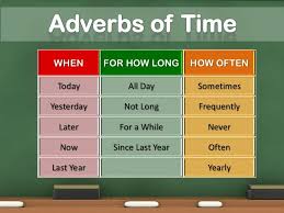 Punctuation when an adverb clause begins the sentence, use a comma to separate the two clauses. Adverbs Of Time Adverbs English Grammar Worksheets Grammar