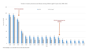 Pneumococcal Vaccination What You Should Know Cdc