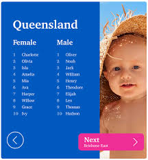 The complete book of baby names by lesley bolton. Top 100 Baby Names In Queensland By Region The Courier Mail