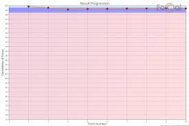 Reikan Focal Results Progression Focus Consistency